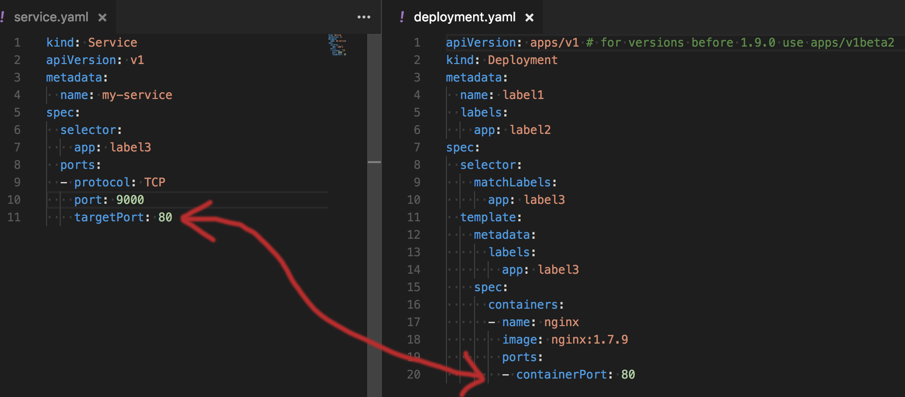 Wrong container port mapped to a service